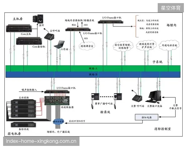 场馆应急广播系统提升赛事信息传达效率
